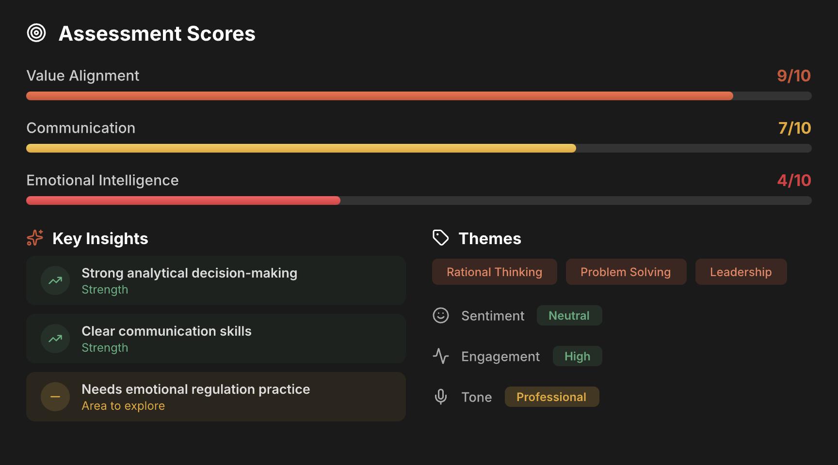 Delve assessment scores — analytics, insights, and themes